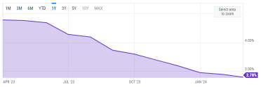 How to Trade Around Latest PCE and PCI Economic Data