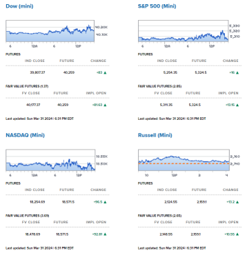 How to Trade Around Latest PCE and PCI Economic Data