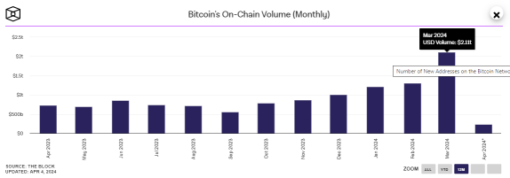 ビットコインラリーを見極めるために流動性豊富なビットコインを理解する