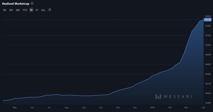 ビットコインラリーを見極めるために流動性豊富なビットコインを理解する