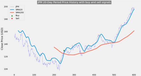 JPMorgan Chase Exit PullBack Potential Upside After Earnings