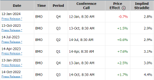 JPMorgan Chase Exit PullBack Potential Upside After Earnings