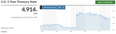 Next Week Focus On Oil, Treasuries and Energy ETF