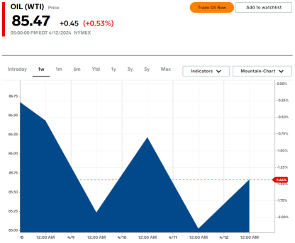 Next Week Focus On Oil, Treasuries and Energy ETF