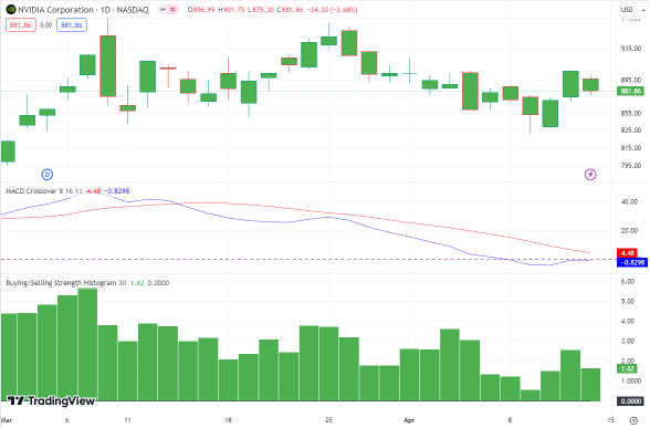 Next Week Focus On Oil, Treasuries and Energy ETF