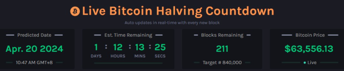 Bitcoin halving countdown. Estimated Time: 20 April 1047hrs GMT +8
