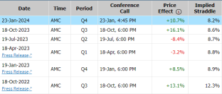 Netflix需要的不仅仅是丰厚的收益来推动股价上涨