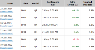 Procter & Gamble Dividend Suggest Higher Revenue Earnings?