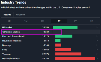 Procter & Gamble Dividend Suggest Higher Revenue Earnings?