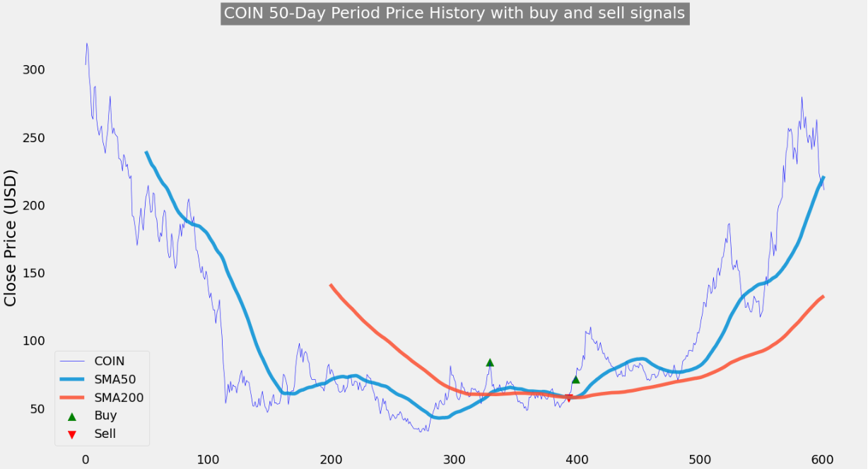 今週、スポットビットコインetfやビットコイン鉱山業者の利益は続きましたか？ - moomooコミュニティ