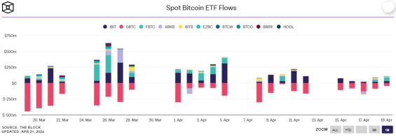 Spot Bitcoin ETFs and Bitcoin Miners Gains Continued This Week?