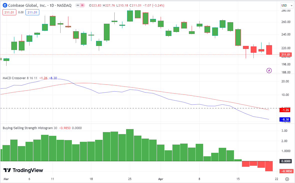 今週、スポットビットコインetfやビットコイン鉱山業者の利益は続きましたか？ - moomooコミュニティ