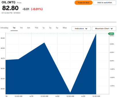 Friday Energy Stocks Earnings Volatility Expected?