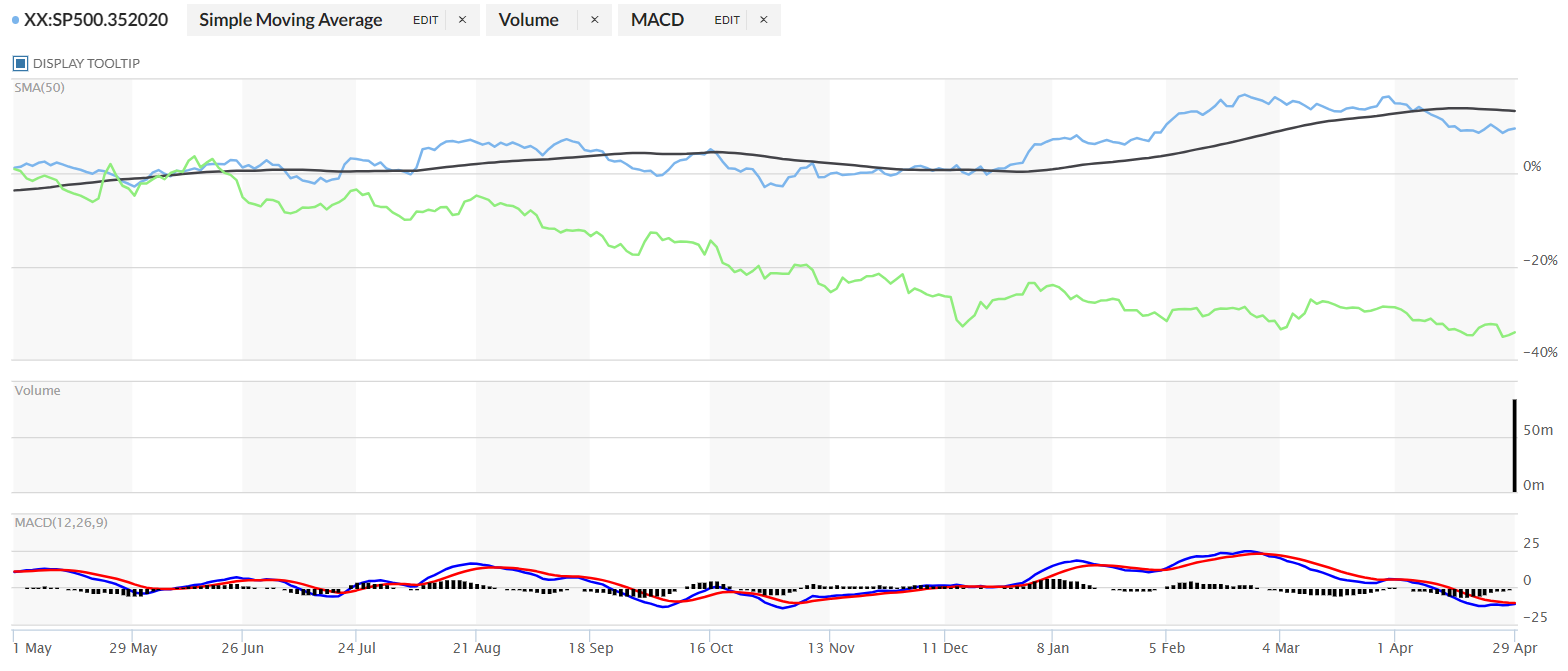 Can Seagen Acquisition Help Pfizer (PFE) Turn Around Its Decline To Date?