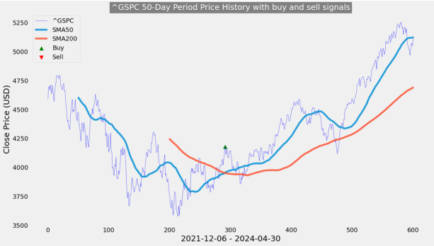 Amidst Mixed Corporate Earnings, Potential Market Upward Trend Today