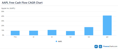 How Much Confidence Can Apple $110 Billion Stock Buyback Bring?