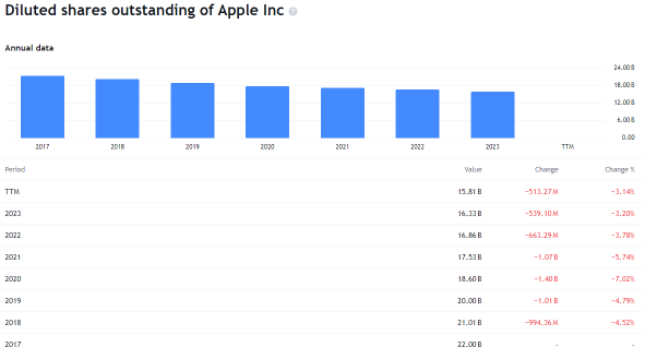 苹果1100亿美元的股票回购能带来多少信心？