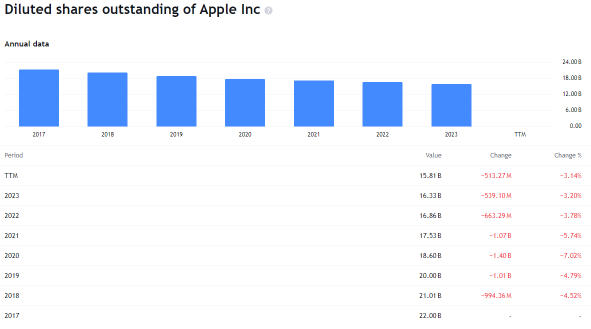 Appleの1,100億ドルの自社株買いはどのくらいの信頼をもたらすことができますか？