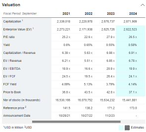 How Much Confidence Can Apple $110 Billion Stock Buyback Bring?