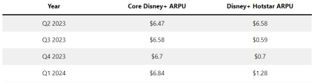 Walt Disney Potential Buy If Earnings Miss Price Decline