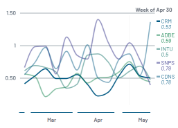 赛富时人工智能营业收入贡献值聚焦于即将公布的收益