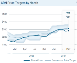 Salesforce AI Revenue Contribution Focus In Upcoming Earnings