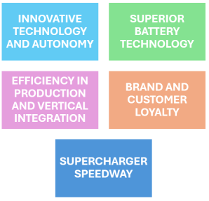 特斯拉下一个全自动驾驶级别的游戏变革将超过200美元的水平