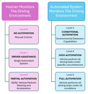 特斯拉下一个全自动驾驶级别的游戏变革将超过200美元的水平