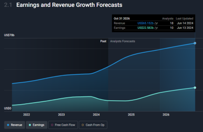 Why You Should Consider Buying Broadcom Now