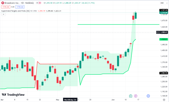 Why You Should Consider Buying Broadcom Now