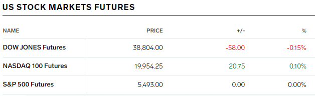 Stocks To Extend Uptrend Amidst No Confirmed Negative Signals