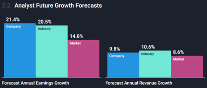 Can Mega-Cap Stock Amazon Repeat 2023's Gains in 2024?