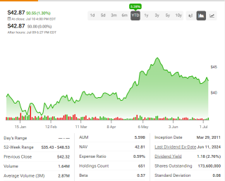 中国三中全会会帮助iShares MSCI中国ETF蓬勃发展吗？