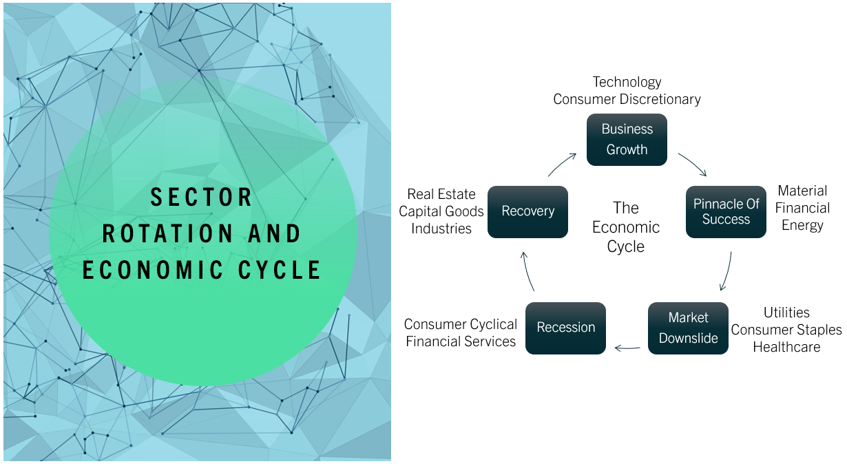 Identifying Sector Rotation With Key Indicators - moomoo Community