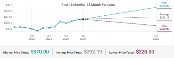 NXP Semi (NXPI) Low Demand From Automotive Chips A Concern