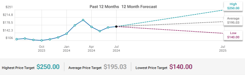 AMD Need To Show Positive And Strong MI300 Accelerator Order Numbers