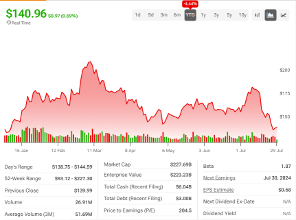 AMD 需要显示积极而强劲的 MI300 加速器订单号