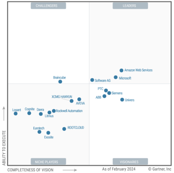 Amazon (AMZN) AWS Revenue and Cloud Leadership In Focus