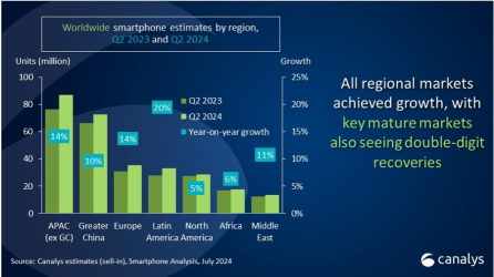 Apple (AAPL) Market Share and Shipment Number Translate To Revenue