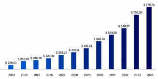 SMCI Riding On The AI Demand And Data Center Growth