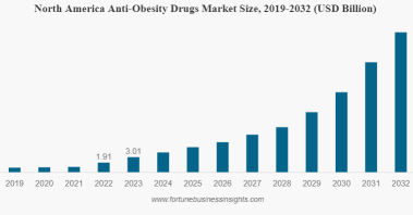 Amgen (AMGN) Drug Pipeline and Horizon Integration In Focus