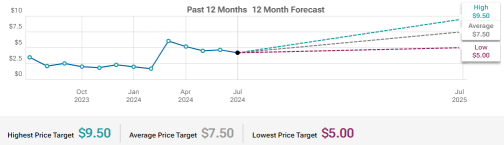 SoundHound AI (SOUN) Cash Burn Rate Concern For Profitability Reach