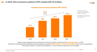 Sea (SE) GMV Performance Key To Earnings Beat Profitability