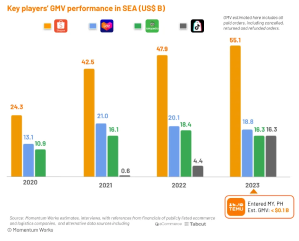 Sea (SE) GMV Performance Key To Earnings Beat Profitability