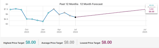 Rumble (RUM) Might Post A Surprise In Its Earnings