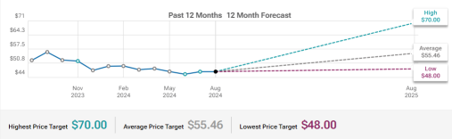 Cisco (CSCO) Revenue Source Secure, Agile Networks Key To Earnings Beat