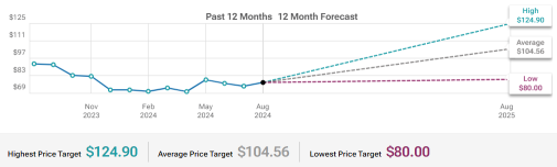 Alibaba (BABA) Strong GMV Growth and Cloud Revenue For Earnings Beat