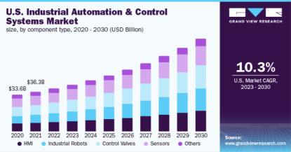 Applied Materials (AMAT) Cost Of Sales Key Factor For Profitability