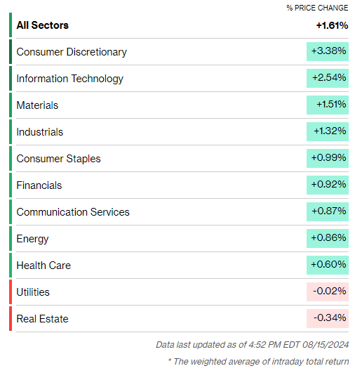 S&P 500 Select Sector SPDR Fund (XLYおよびXLP)には消費関連の強いデータが恩恵をもたらすのでしょうか？