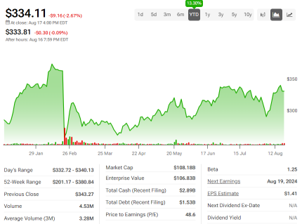 Palo Alto (PANW) Billings Forecast Key To Post Earning Price Move